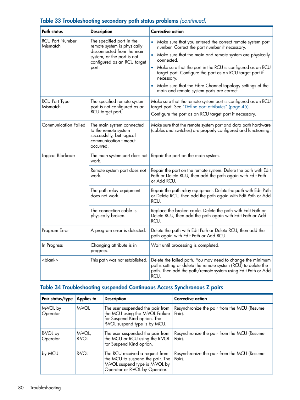 HP XP P9500 Storage User Manual | Page 80 / 152