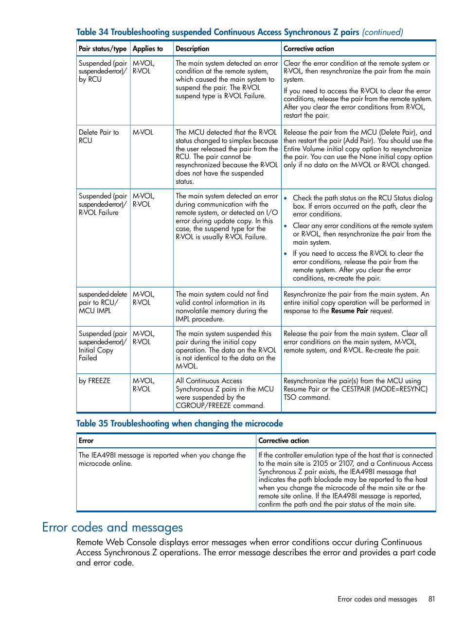 Error codes and messages | HP XP P9500 Storage User Manual | Page 81 / 152