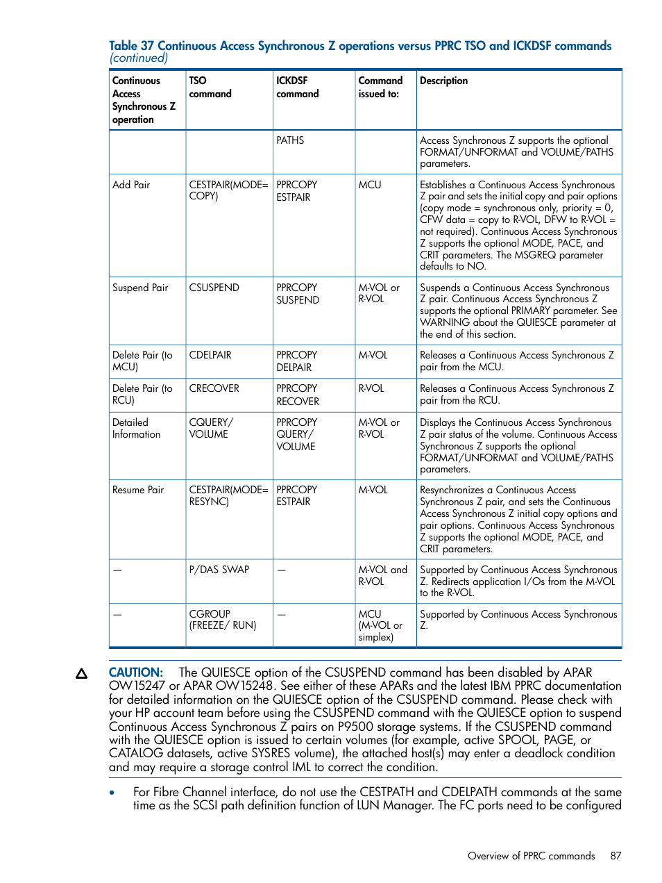 HP XP P9500 Storage User Manual | Page 87 / 152