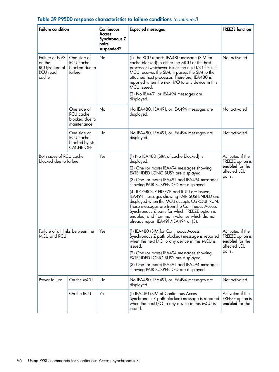 HP XP P9500 Storage User Manual | Page 96 / 152