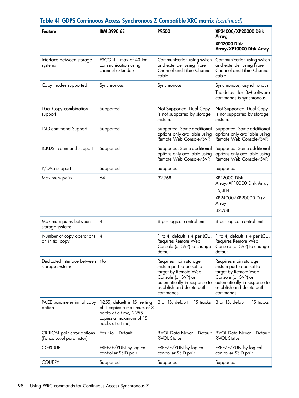 HP XP P9500 Storage User Manual | Page 98 / 152