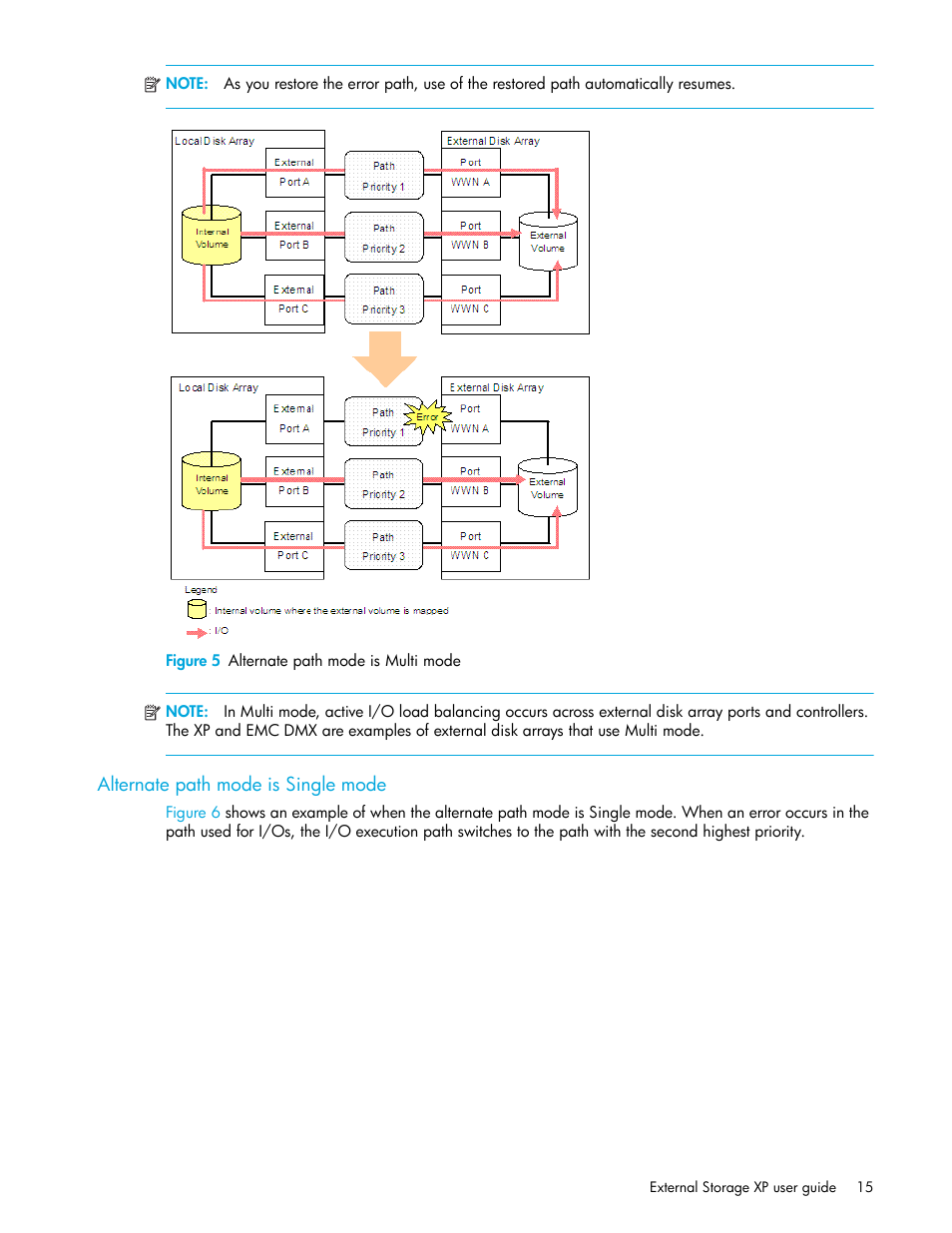 Figure 5 alternate path mode is multi mode, Alternate path mode is single mode, 5 alternate path mode is multi mode | Figure 5 | HP StorageWorks XP Remote Web Console Software User Manual | Page 15 / 106
