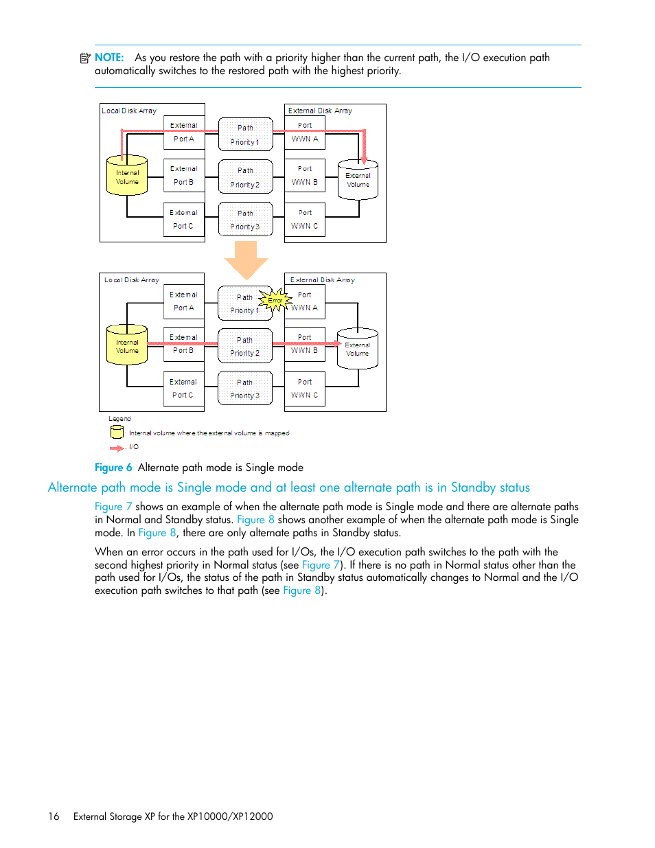 Figure 6 alternate path mode is single mode, 6 alternate path mode is single mode | HP StorageWorks XP Remote Web Console Software User Manual | Page 16 / 106