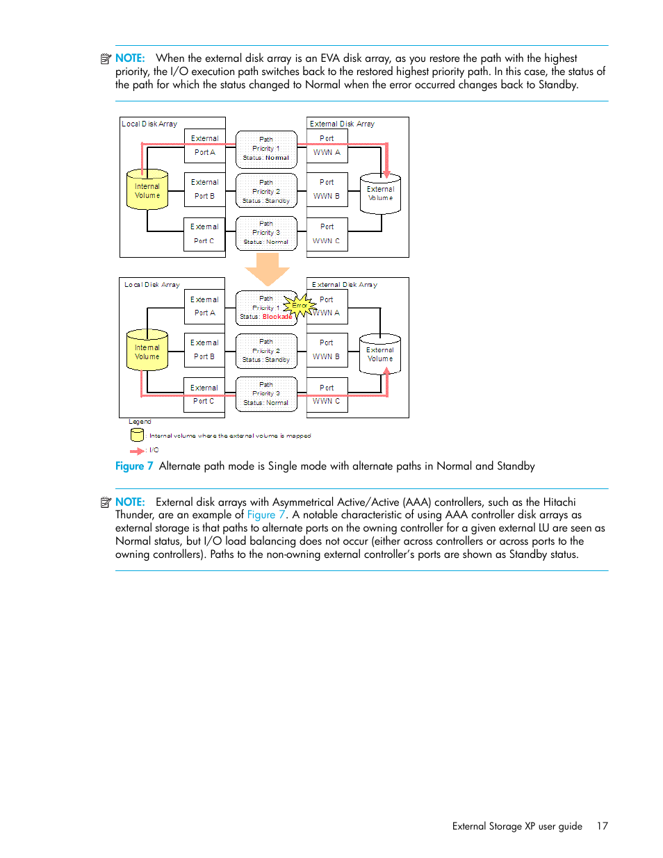 Figure 7 | HP StorageWorks XP Remote Web Console Software User Manual | Page 17 / 106