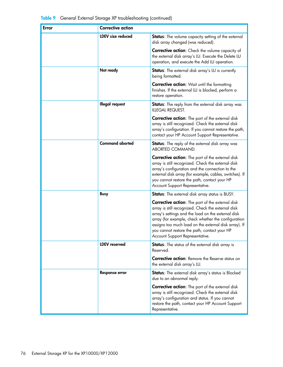 HP StorageWorks XP Remote Web Console Software User Manual | Page 76 / 106
