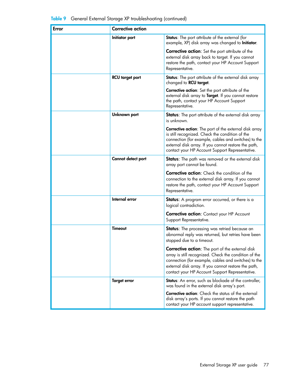 HP StorageWorks XP Remote Web Console Software User Manual | Page 77 / 106