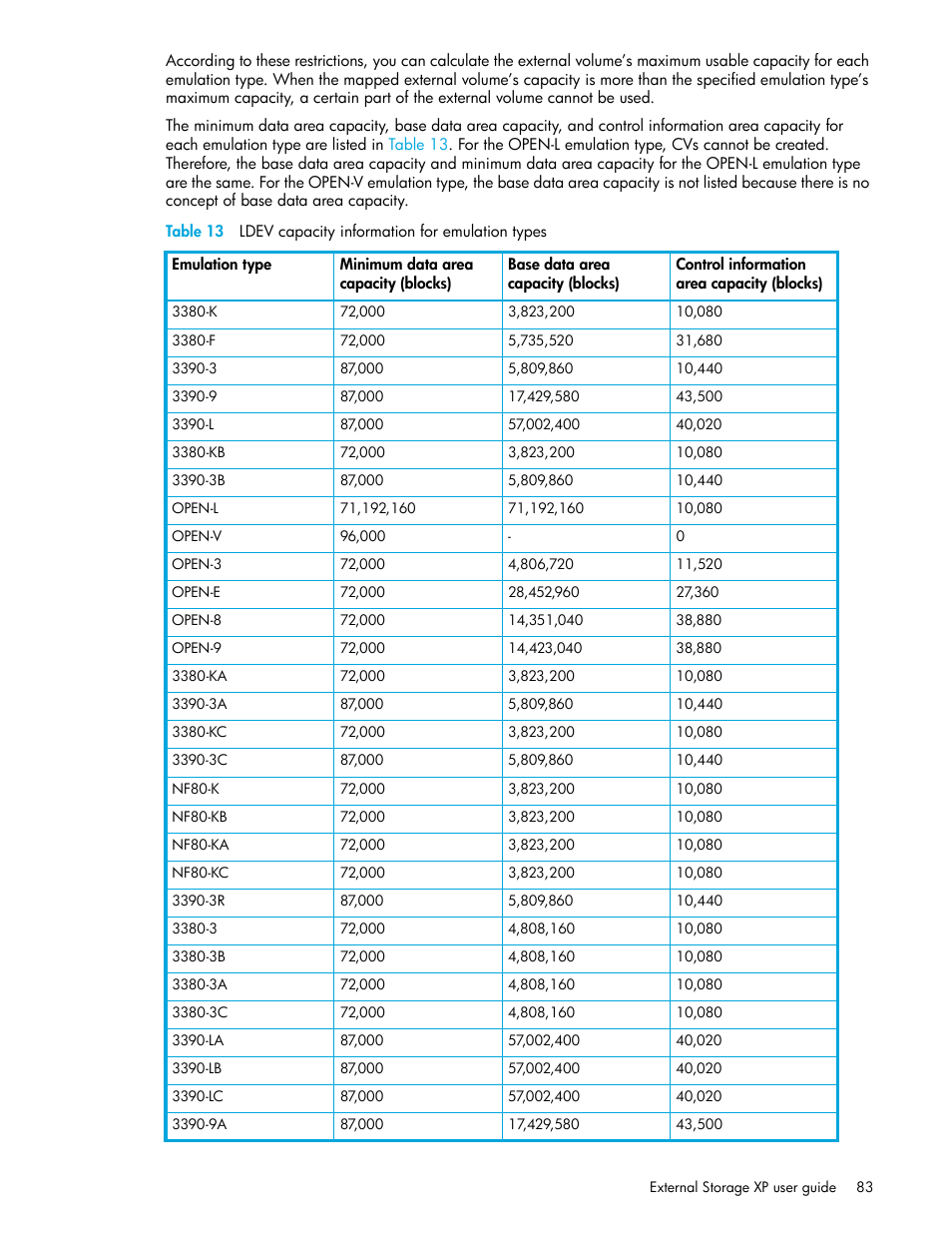 13 ldev capacity information for emulation types | HP StorageWorks XP Remote Web Console Software User Manual | Page 83 / 106