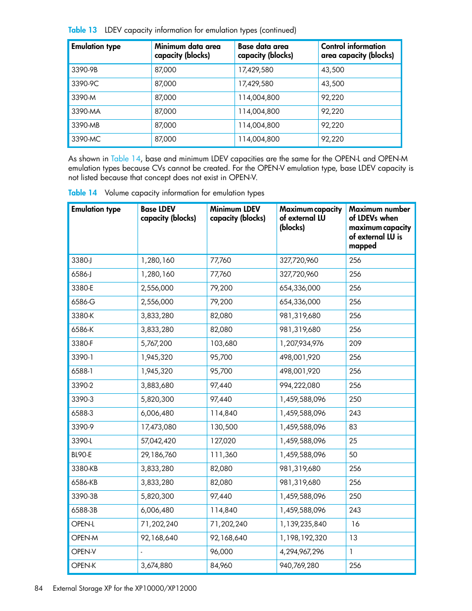 14 volume capacity information for emulation types, Table 14 | HP StorageWorks XP Remote Web Console Software User Manual | Page 84 / 106