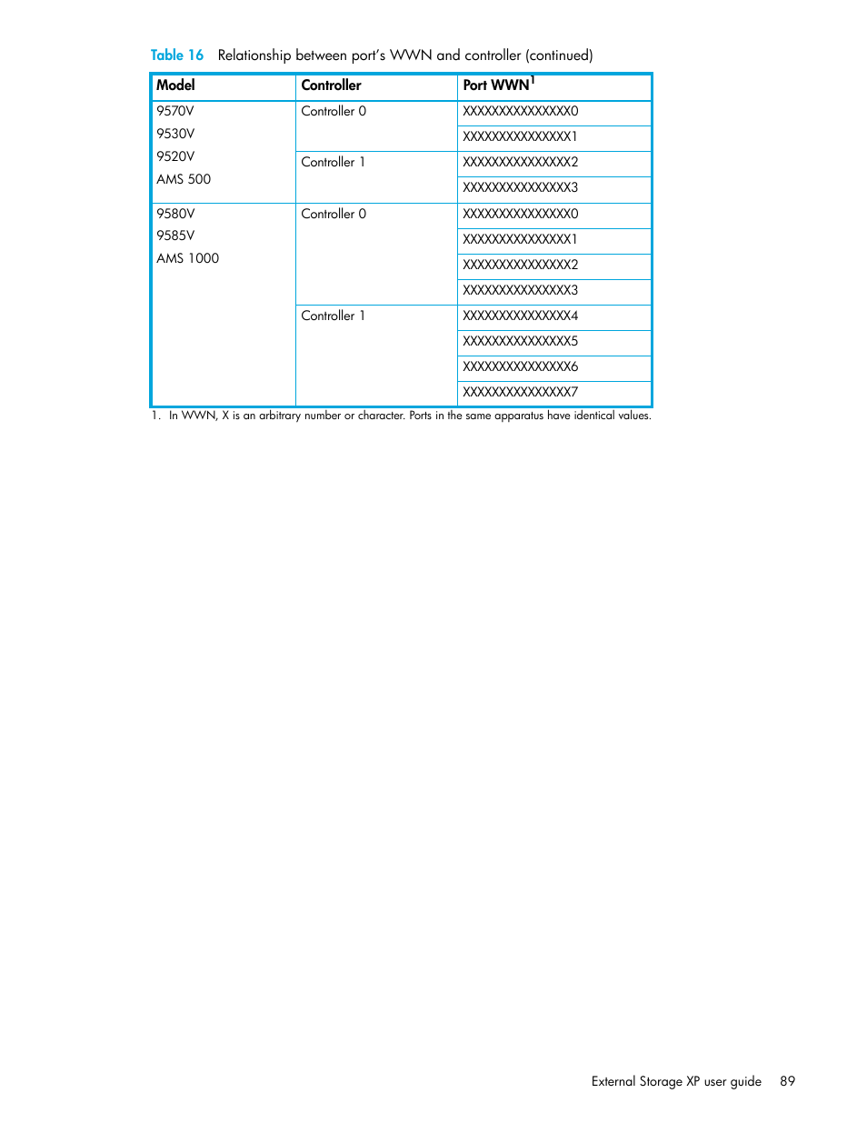 HP StorageWorks XP Remote Web Console Software User Manual | Page 89 / 106