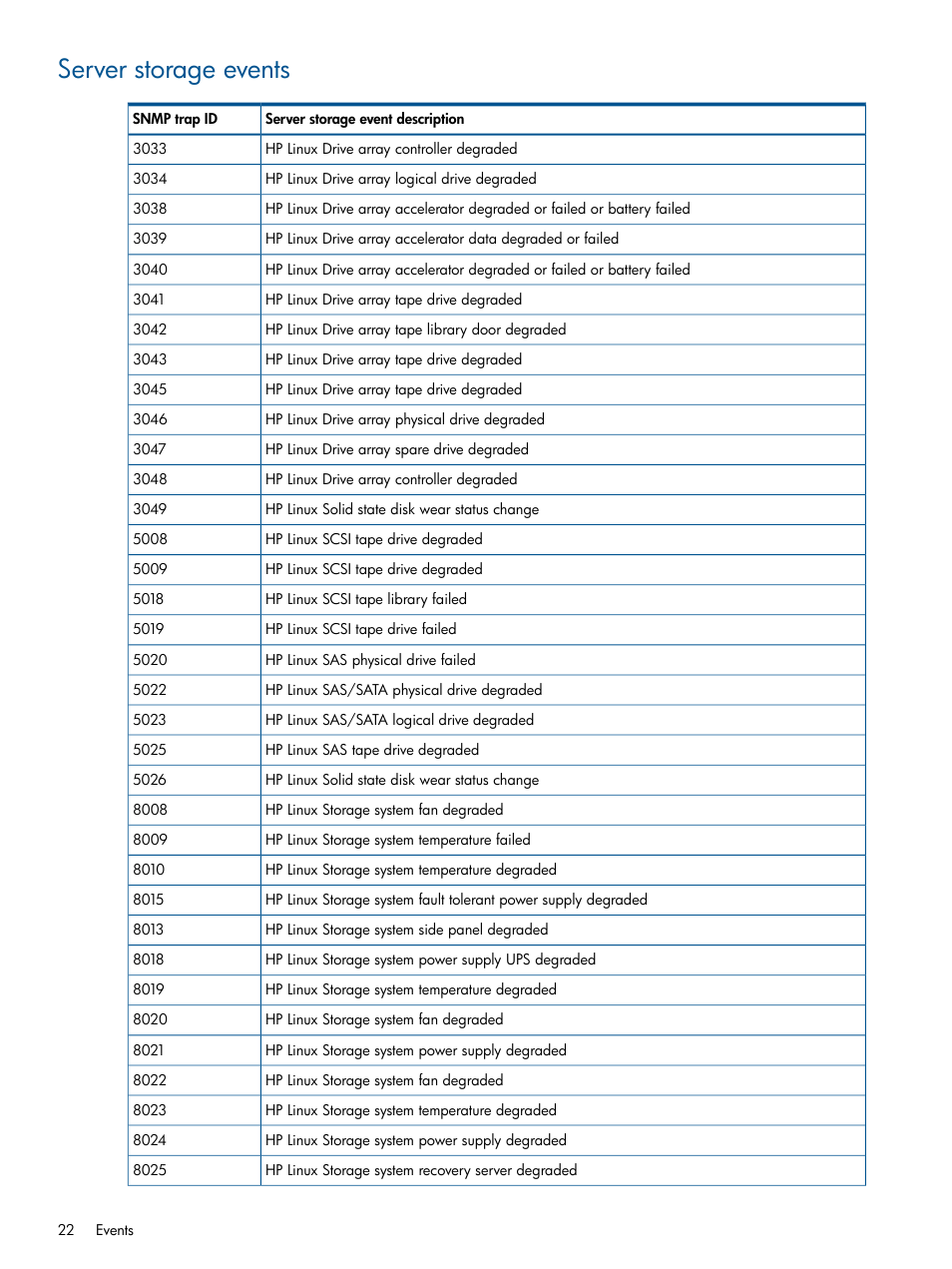 Server storage events | HP OneView for Microsoft System Center User Manual | Page 22 / 32