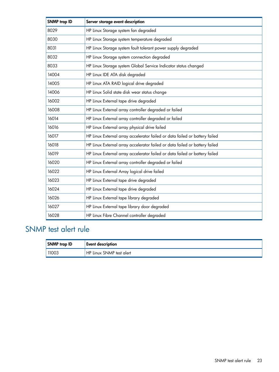 Snmp test alert rule | HP OneView for Microsoft System Center User Manual | Page 23 / 32