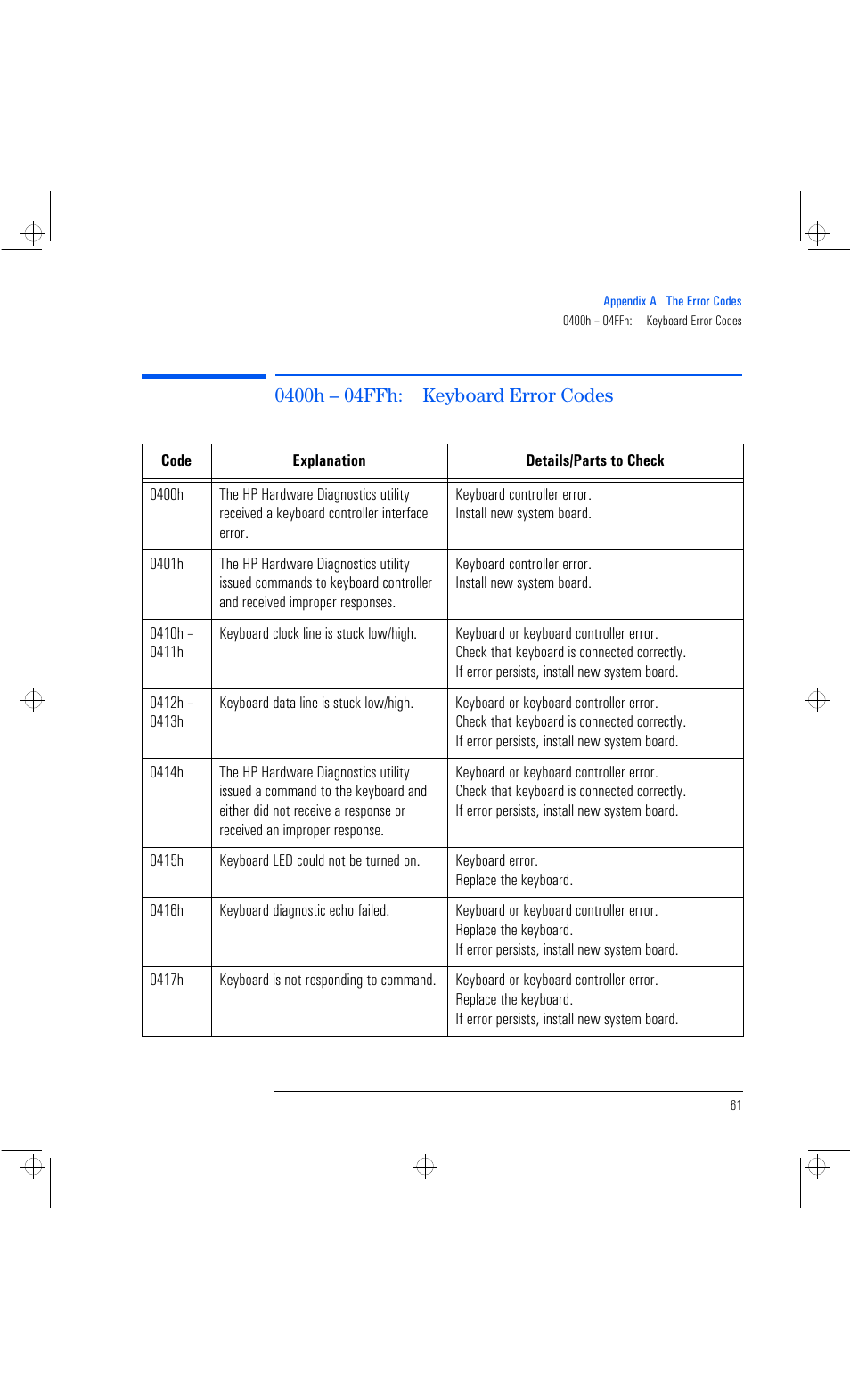 HP Vectra VL 6xxx series 8 User Manual | Page 73 / 96