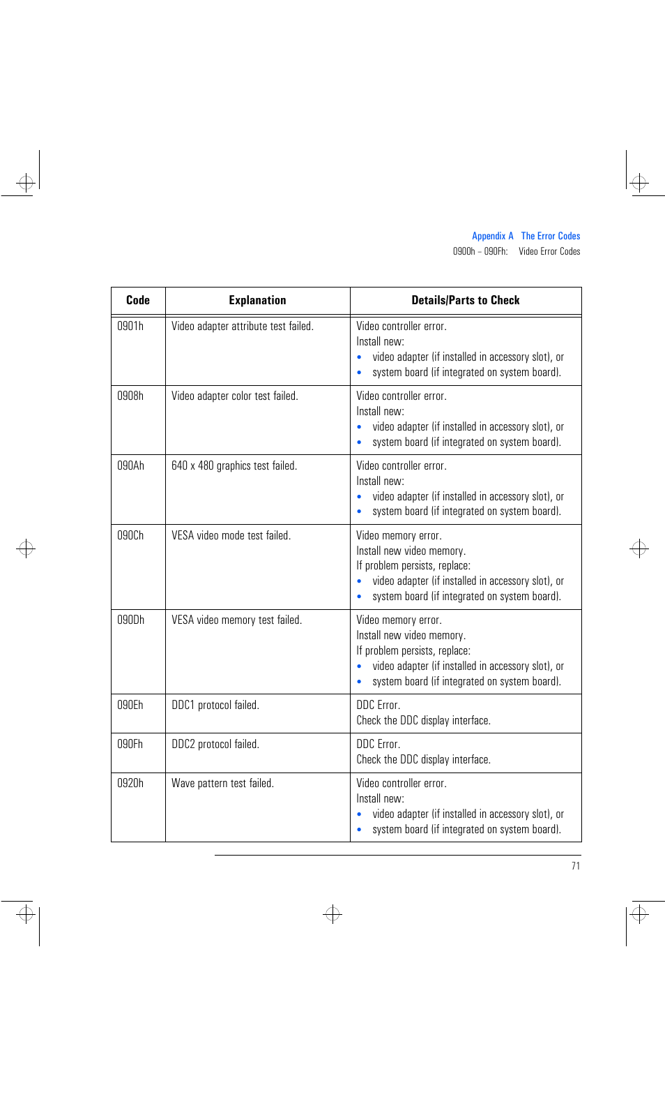 HP Vectra VL 6xxx series 8 User Manual | Page 83 / 96