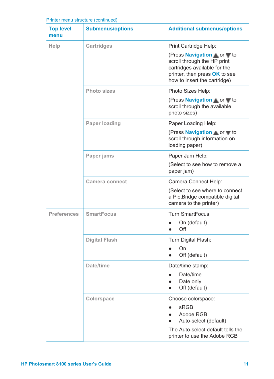 HP Photosmart 8150xi Photo Printer User Manual | Page 14 / 78