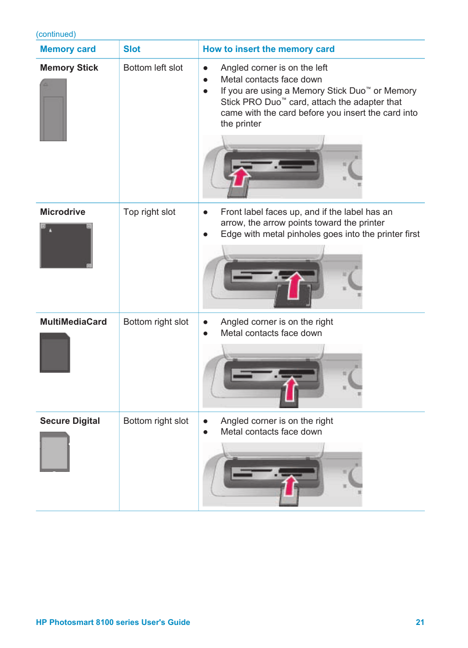 HP Photosmart 8150xi Photo Printer User Manual | Page 24 / 78