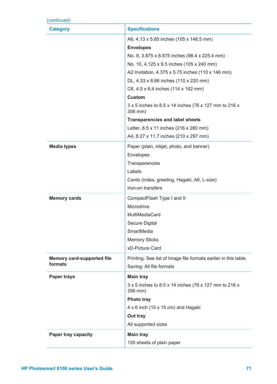 HP Photosmart 8150xi Photo Printer User Manual | Page 74 / 78
