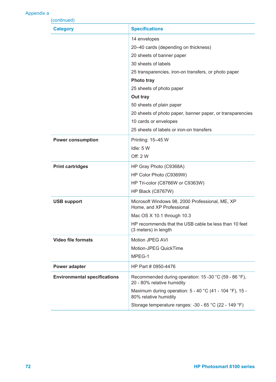 HP Photosmart 8150xi Photo Printer User Manual | Page 75 / 78