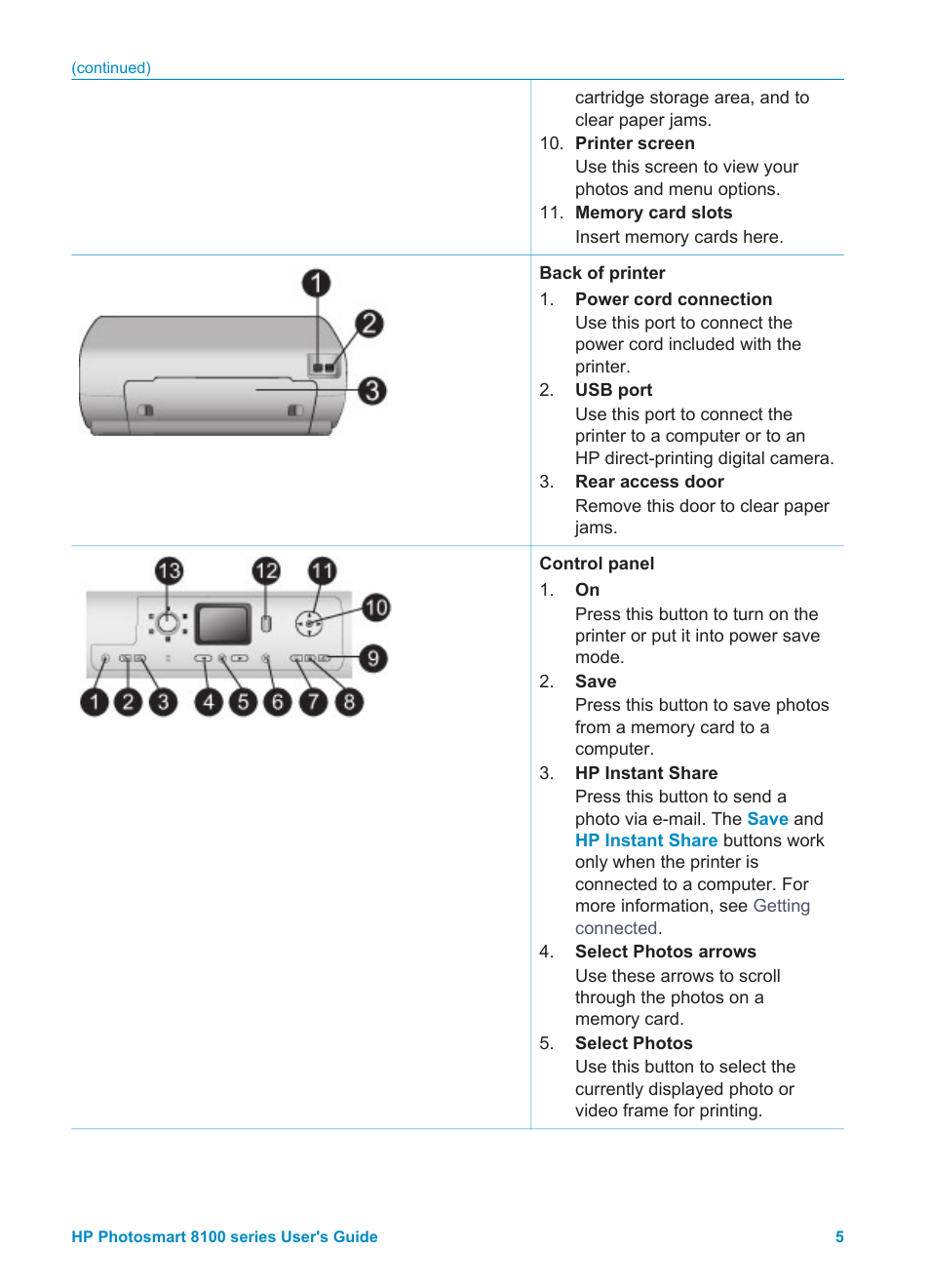 HP Photosmart 8150xi Photo Printer User Manual | Page 8 / 78
