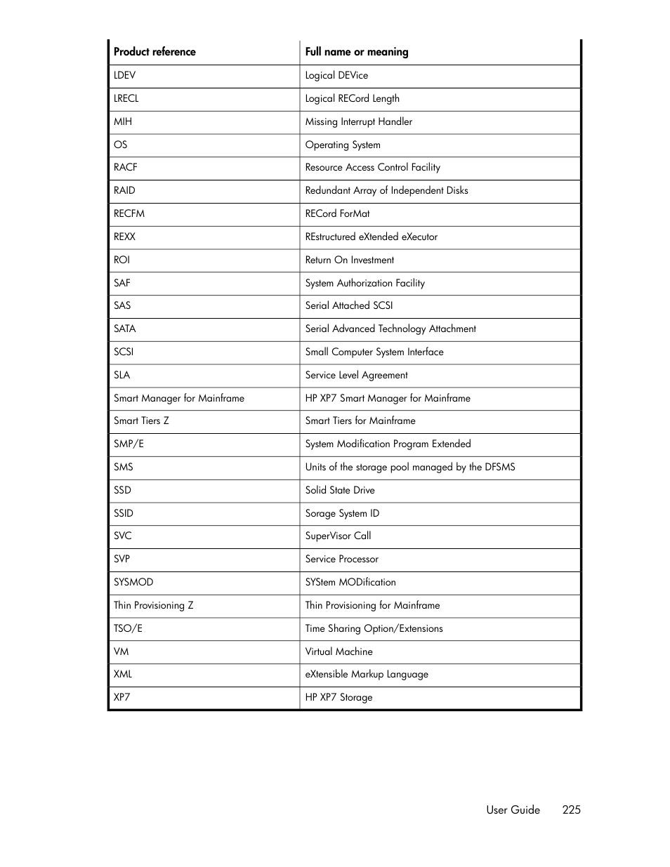 HP XP Command View Advanced Edition Software User Manual | Page 225 / 310