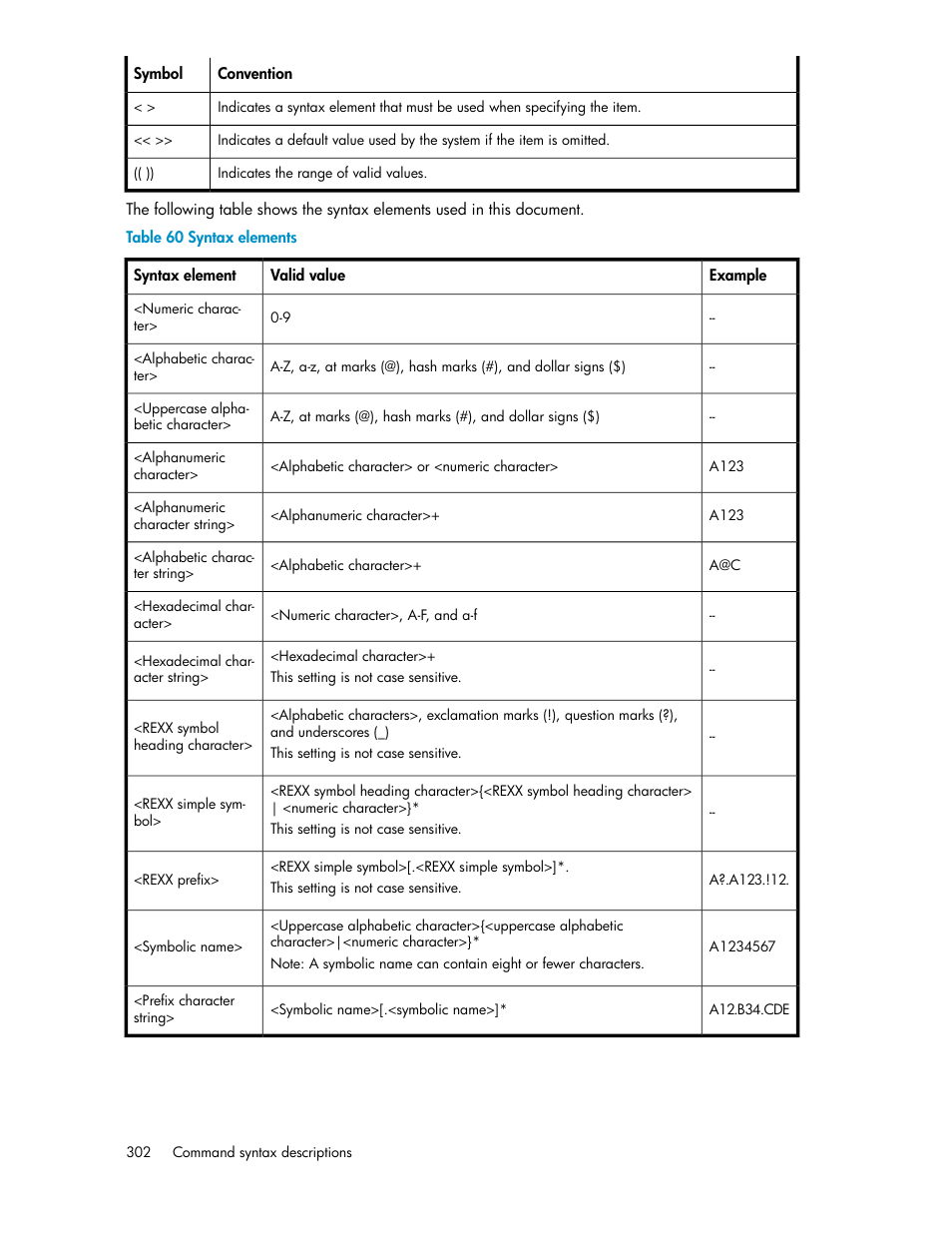 Syntax elements | HP XP Command View Advanced Edition Software User Manual | Page 302 / 310