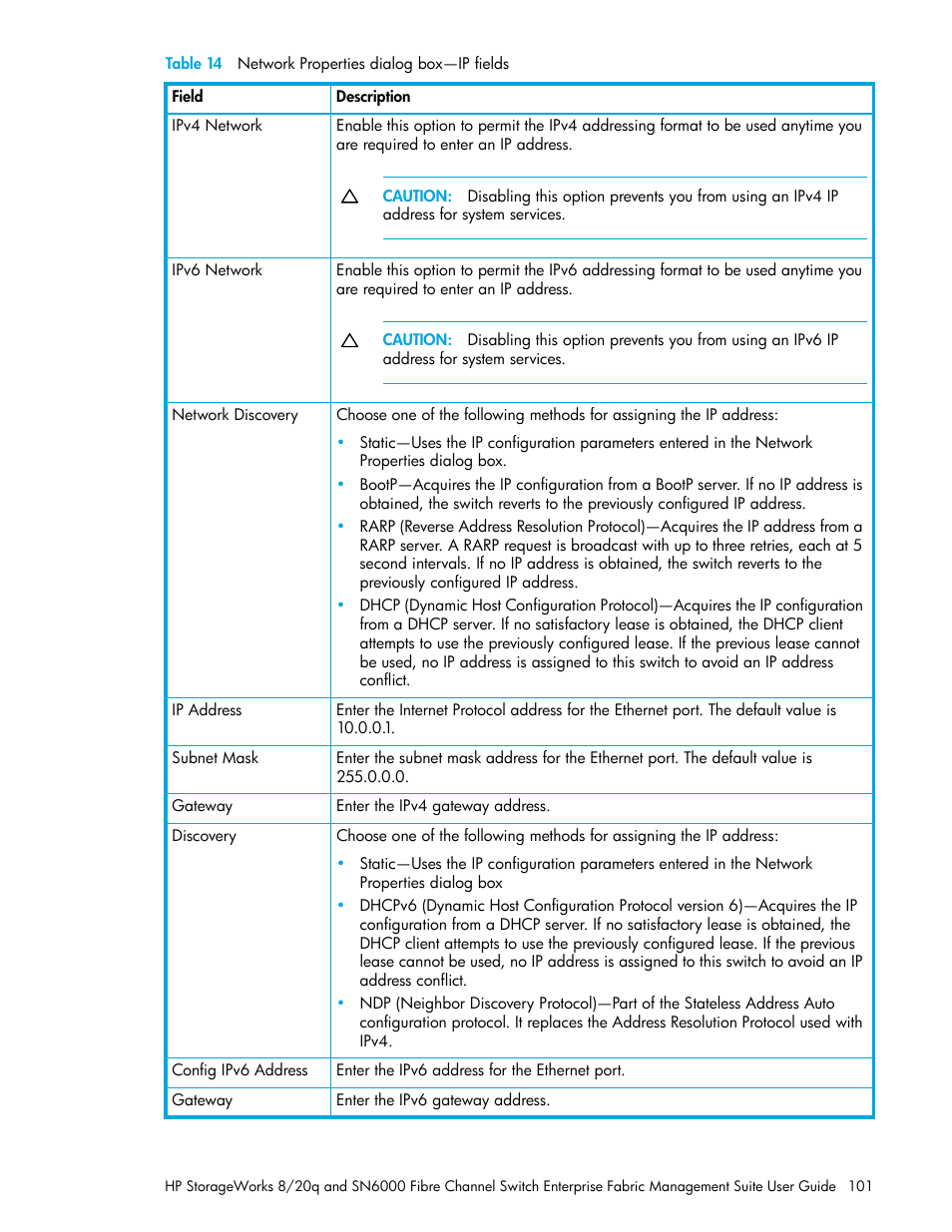 Table 14 network properties dialog box—ip fields, 14 network properties dialog box—ip fields | HP H-series Enterprise Fabric Management Suite Software User Manual | Page 101 / 160