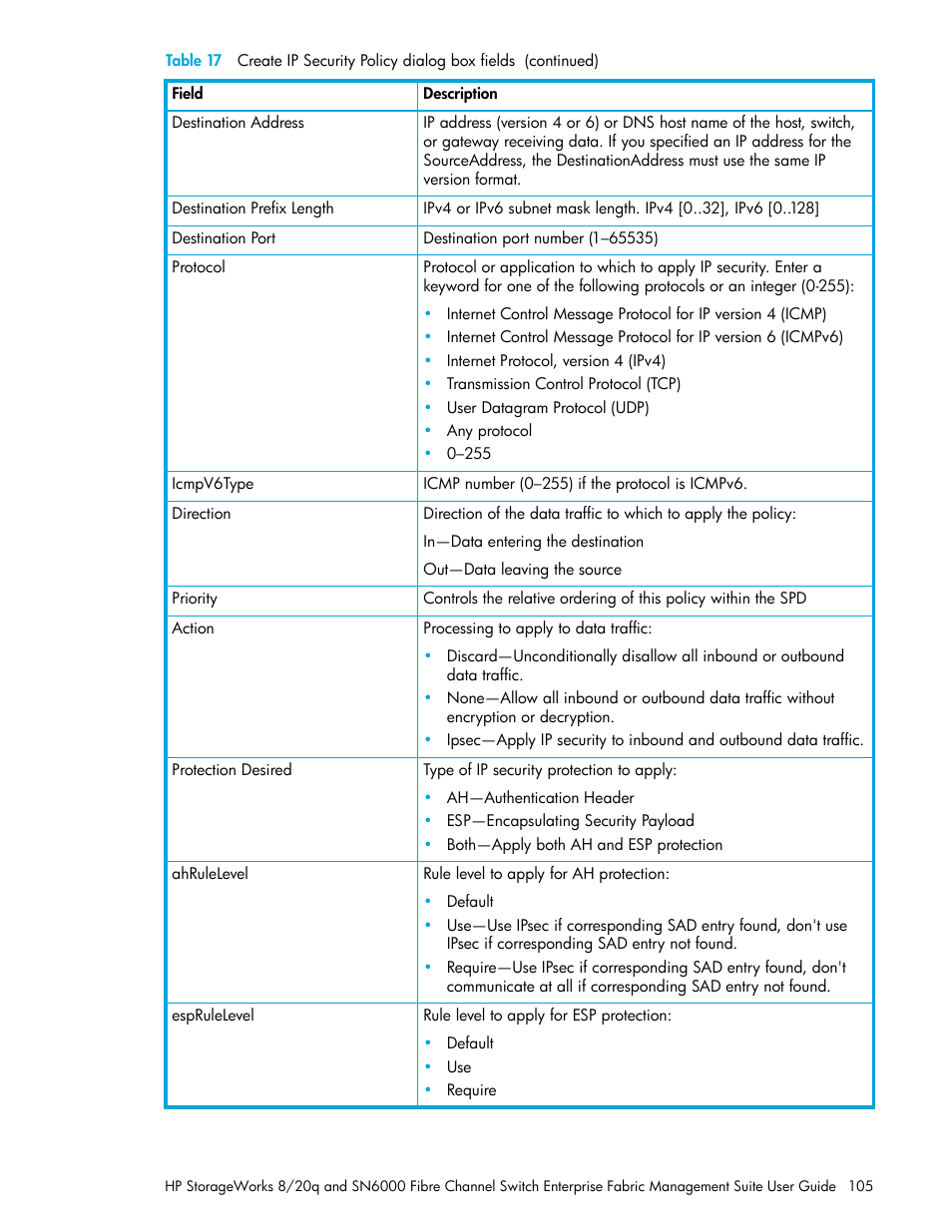 HP H-series Enterprise Fabric Management Suite Software User Manual | Page 105 / 160