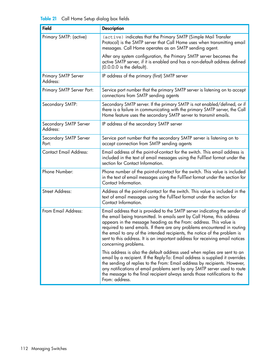 Table 21 call home setup dialog box fields, 21 call home setup dialog box fields, Table 21 | HP H-series Enterprise Fabric Management Suite Software User Manual | Page 112 / 160