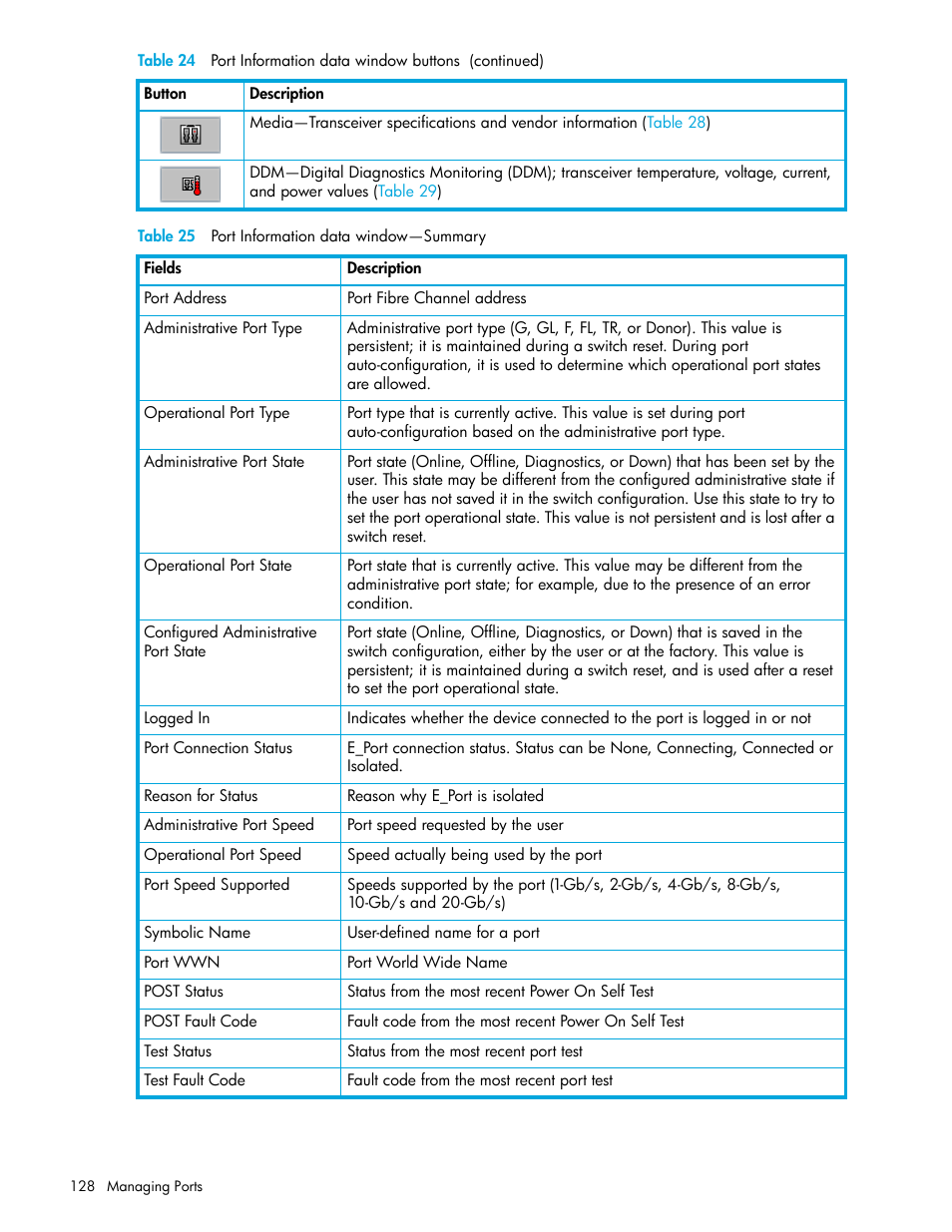 Table 25 port information data window—summary, 25 port information data window—summary, Table 25 | HP H-series Enterprise Fabric Management Suite Software User Manual | Page 128 / 160