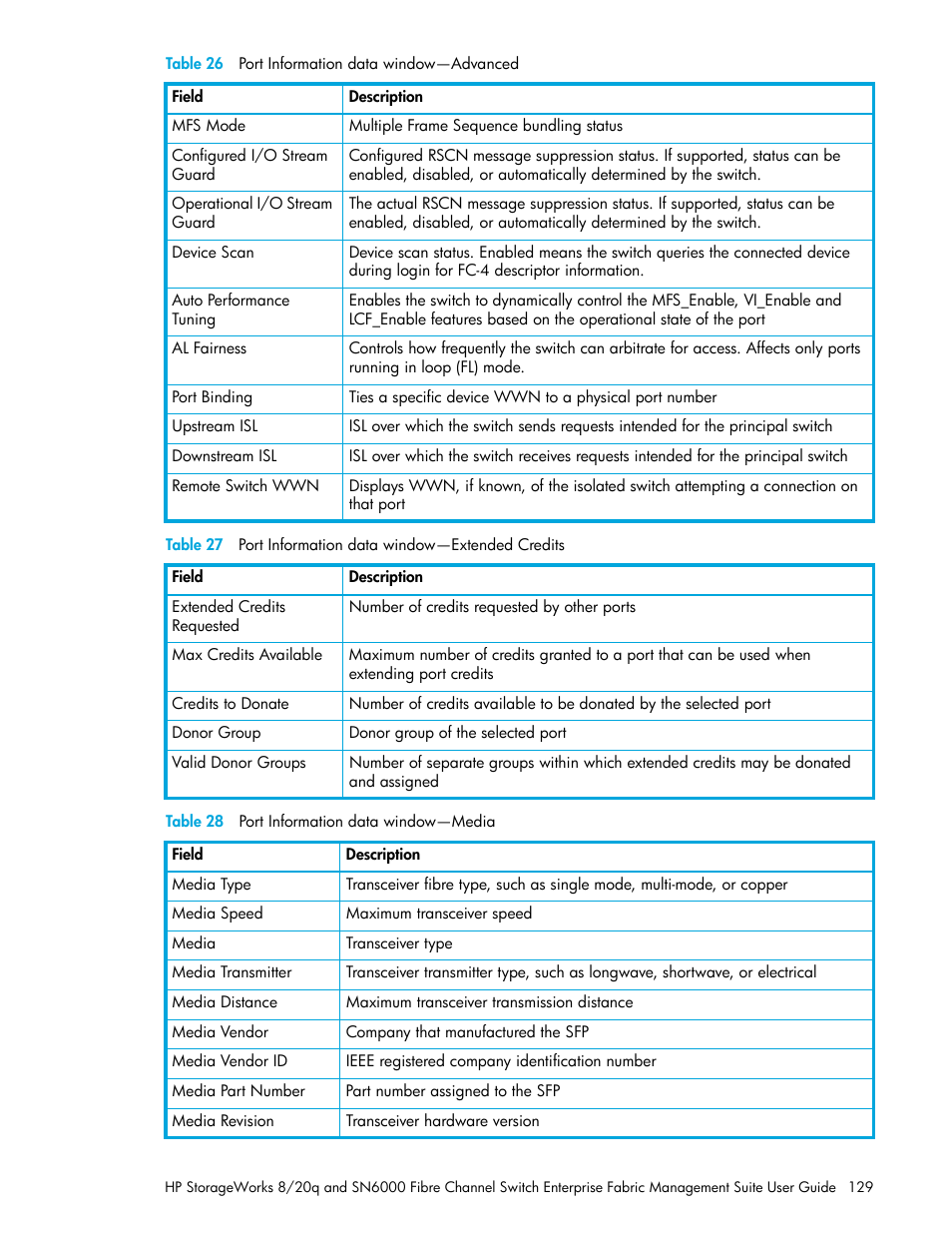 Table 26 port information data window—advanced, Table 28 port information data window—media, 26 port information data window—advanced | 27 port information data window—extended credits, 28 port information data window—media, Table 28 | HP H-series Enterprise Fabric Management Suite Software User Manual | Page 129 / 160