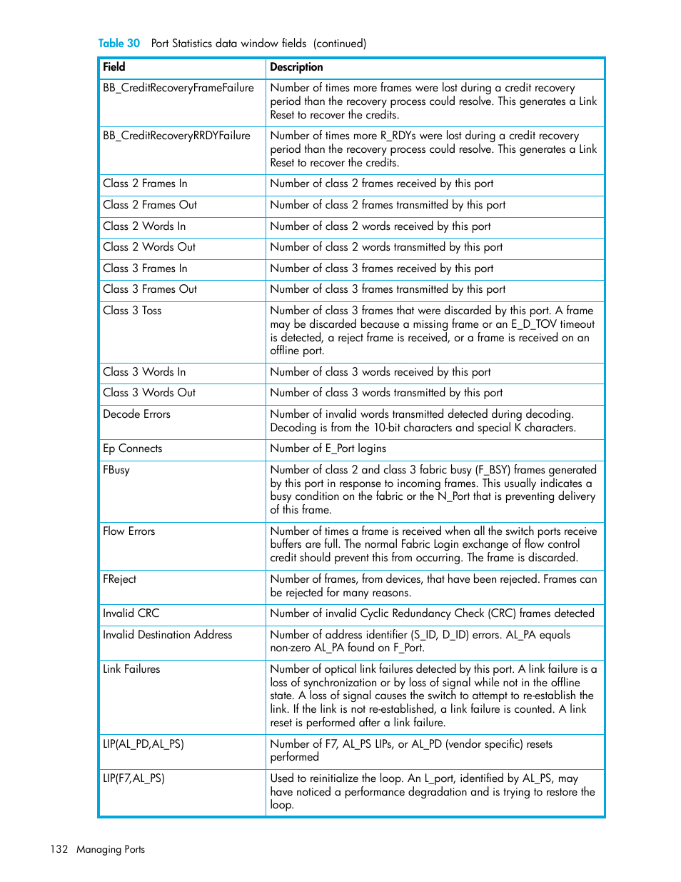 HP H-series Enterprise Fabric Management Suite Software User Manual | Page 132 / 160
