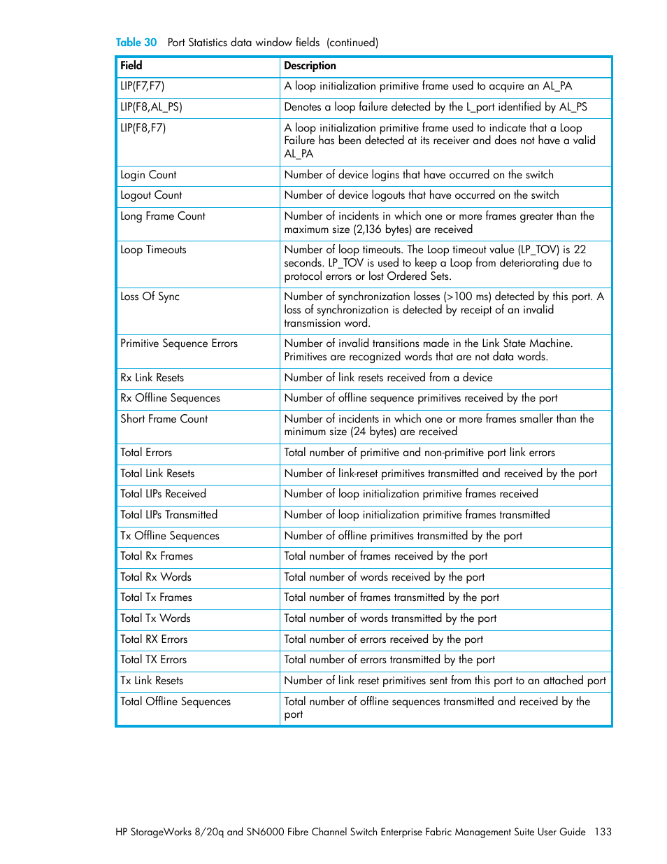 HP H-series Enterprise Fabric Management Suite Software User Manual | Page 133 / 160