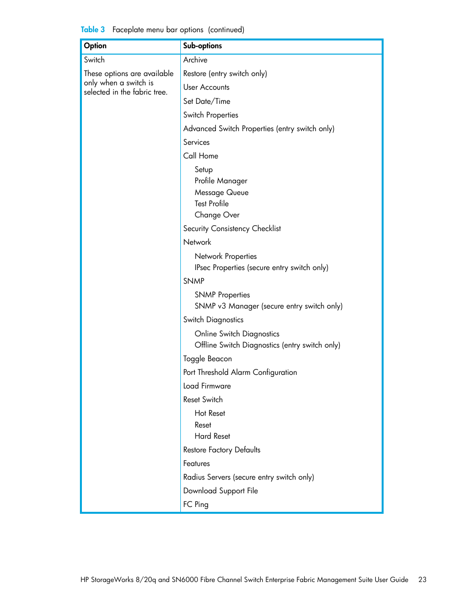 HP H-series Enterprise Fabric Management Suite Software User Manual | Page 23 / 160