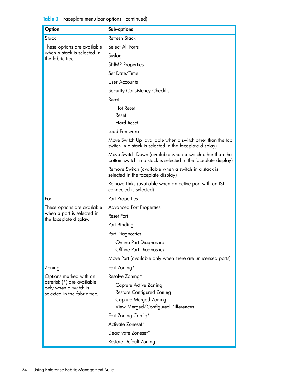HP H-series Enterprise Fabric Management Suite Software User Manual | Page 24 / 160