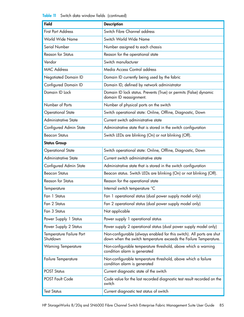 HP H-series Enterprise Fabric Management Suite Software User Manual | Page 85 / 160