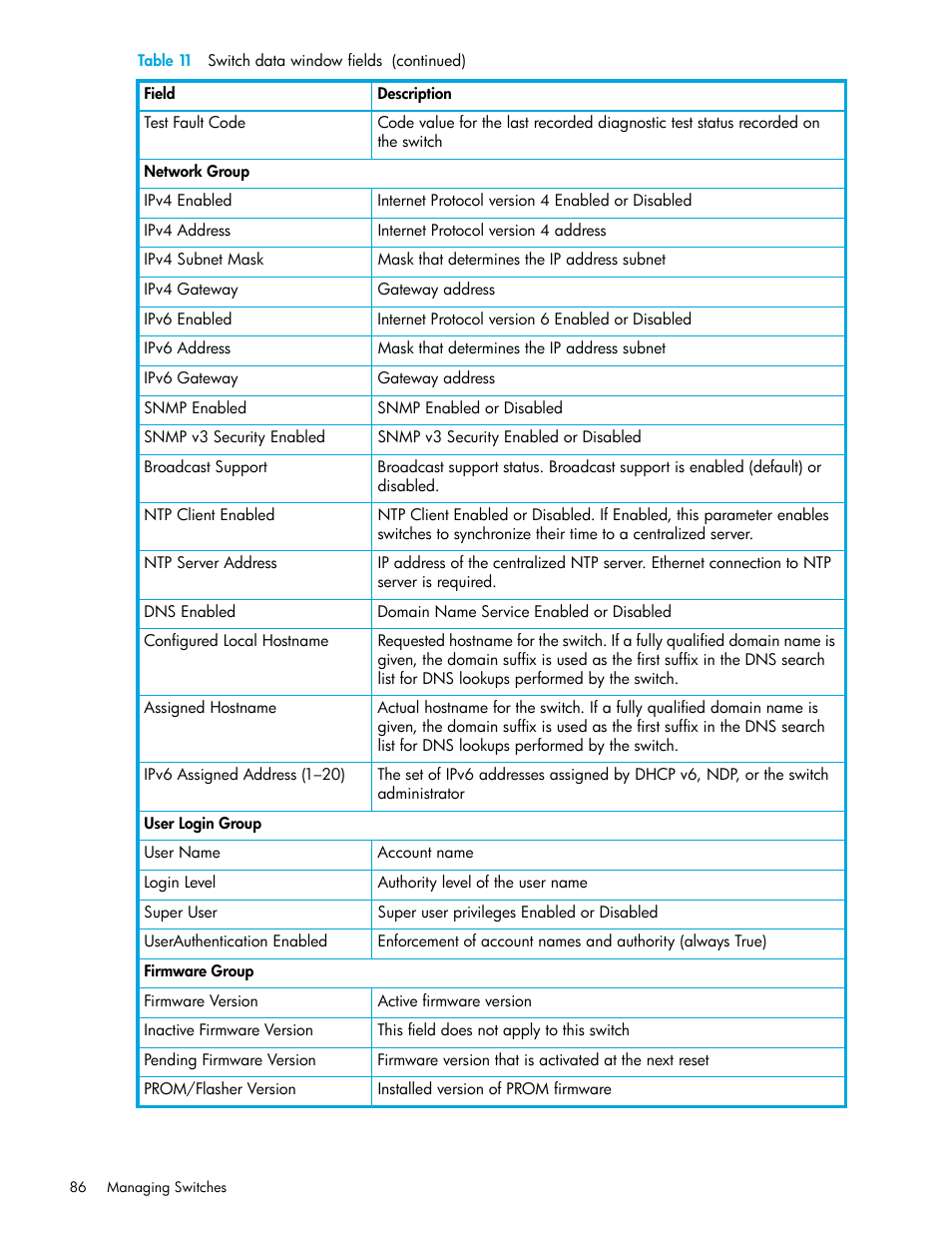 HP H-series Enterprise Fabric Management Suite Software User Manual | Page 86 / 160