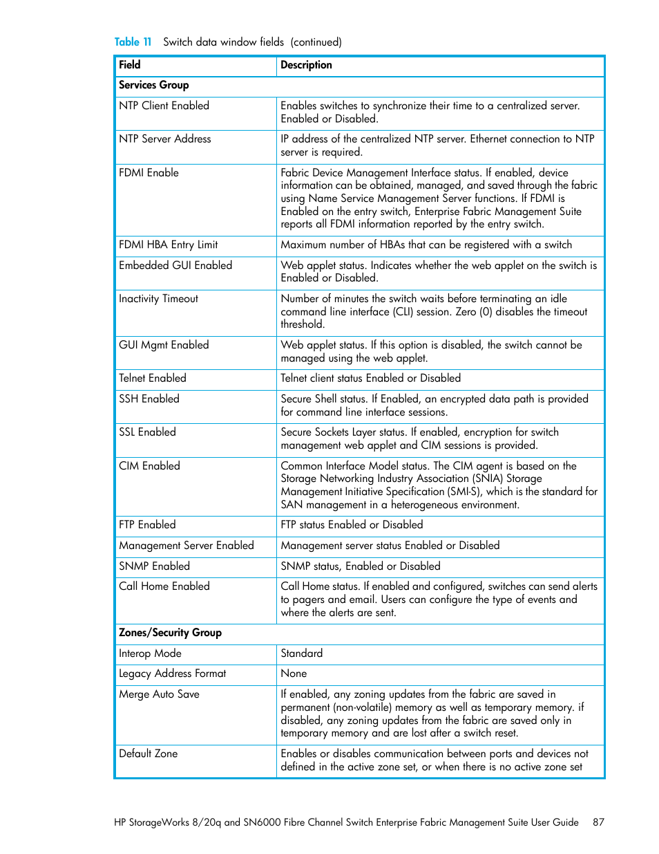 HP H-series Enterprise Fabric Management Suite Software User Manual | Page 87 / 160