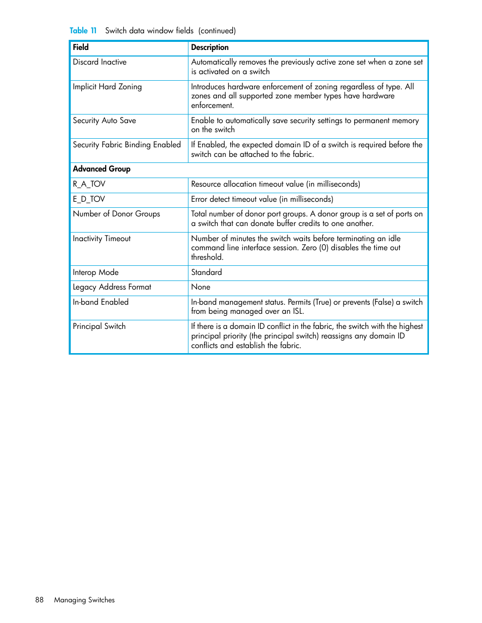 HP H-series Enterprise Fabric Management Suite Software User Manual | Page 88 / 160