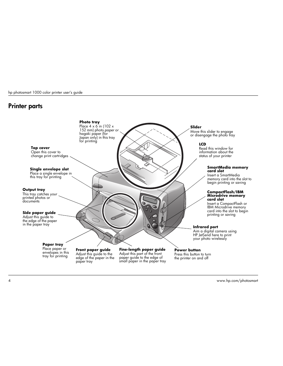 Printer parts | HP Photosmart p1000 1000 Printer User Manual | Page 10 / 113