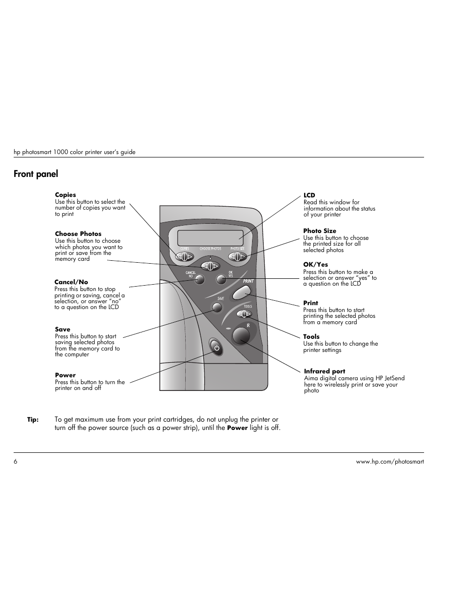 Front panel | HP Photosmart p1000 1000 Printer User Manual | Page 12 / 113