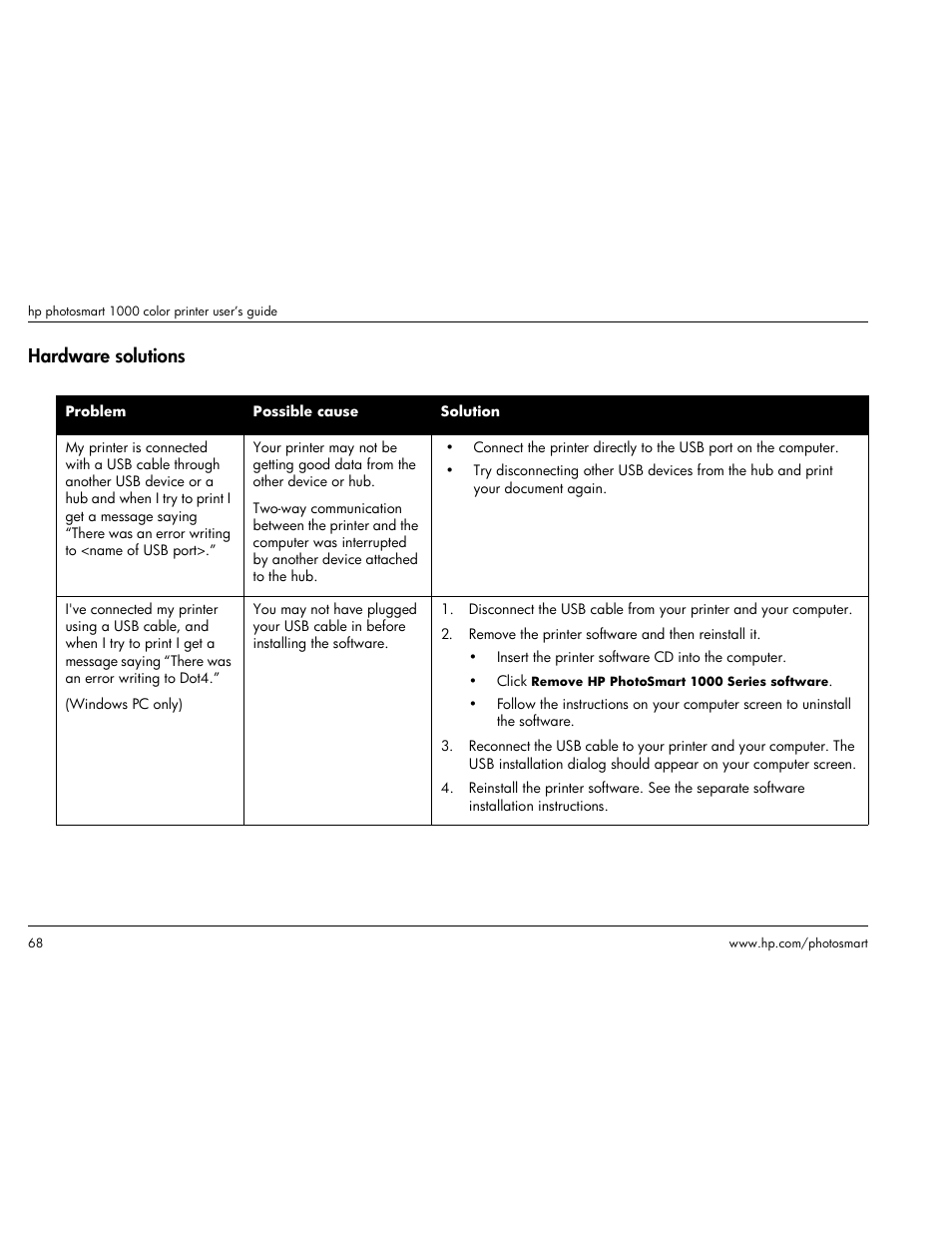 Hardware solutions | HP Photosmart p1000 1000 Printer User Manual | Page 74 / 113