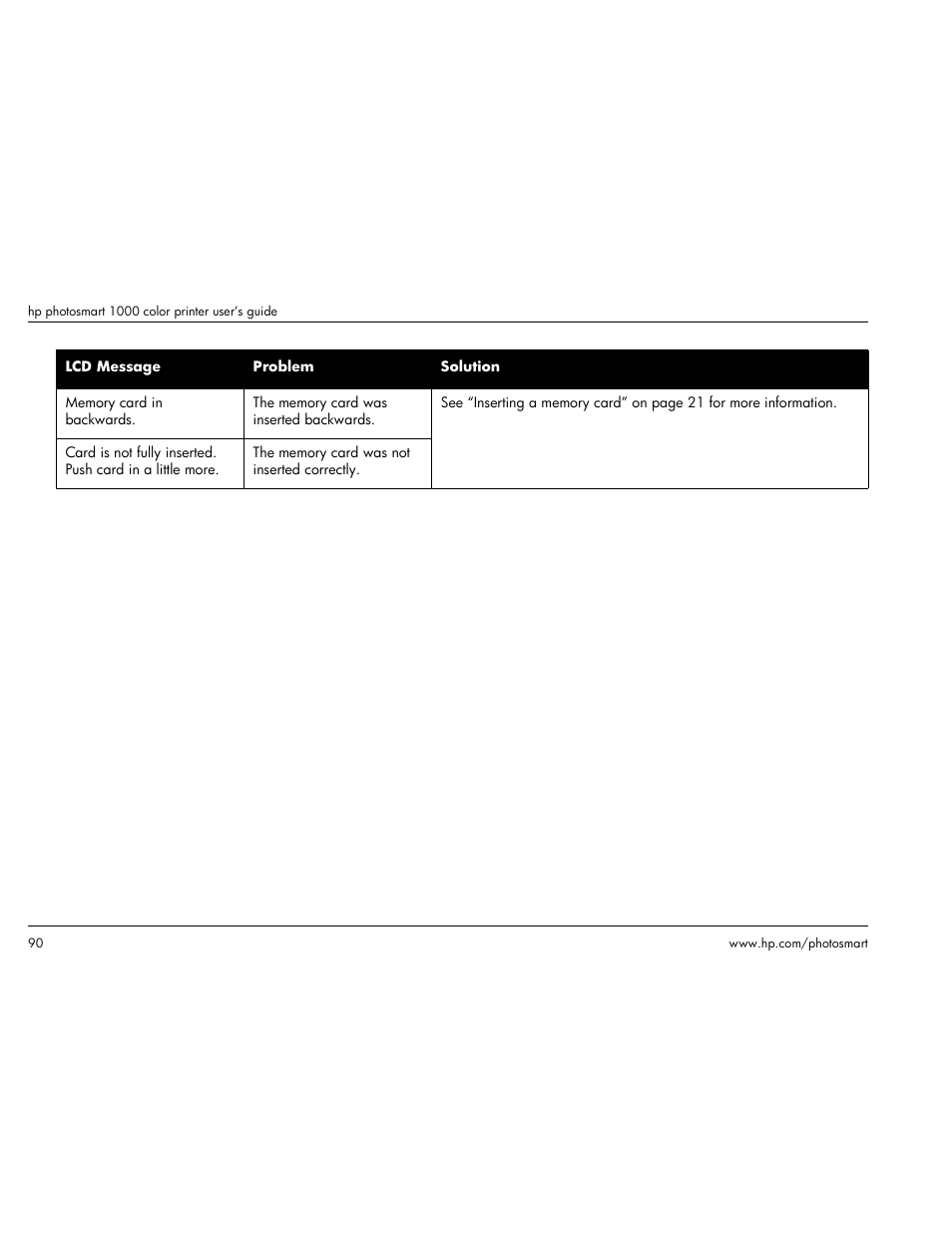 HP Photosmart p1000 1000 Printer User Manual | Page 96 / 113