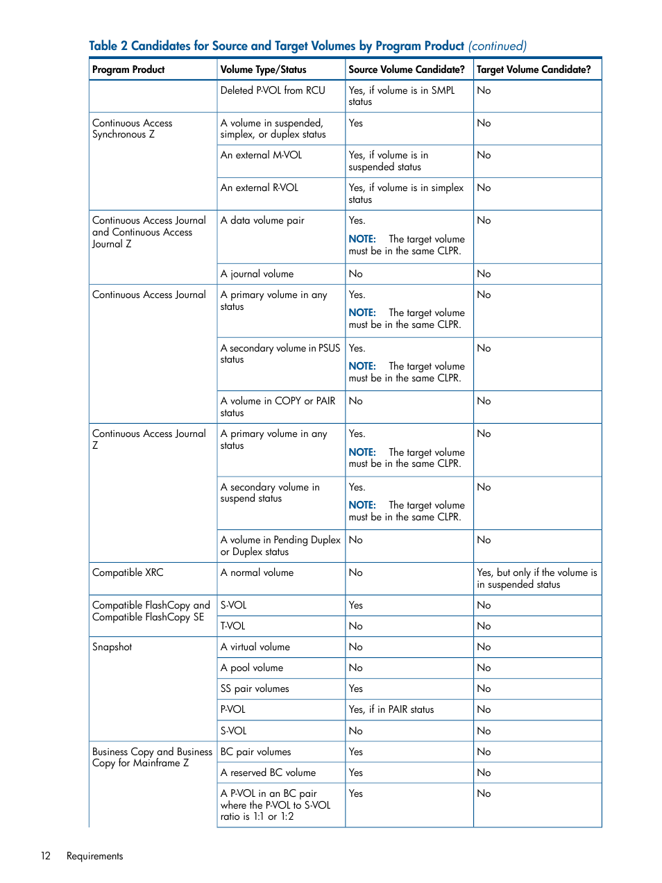HP XP P9500 Storage User Manual | Page 12 / 69