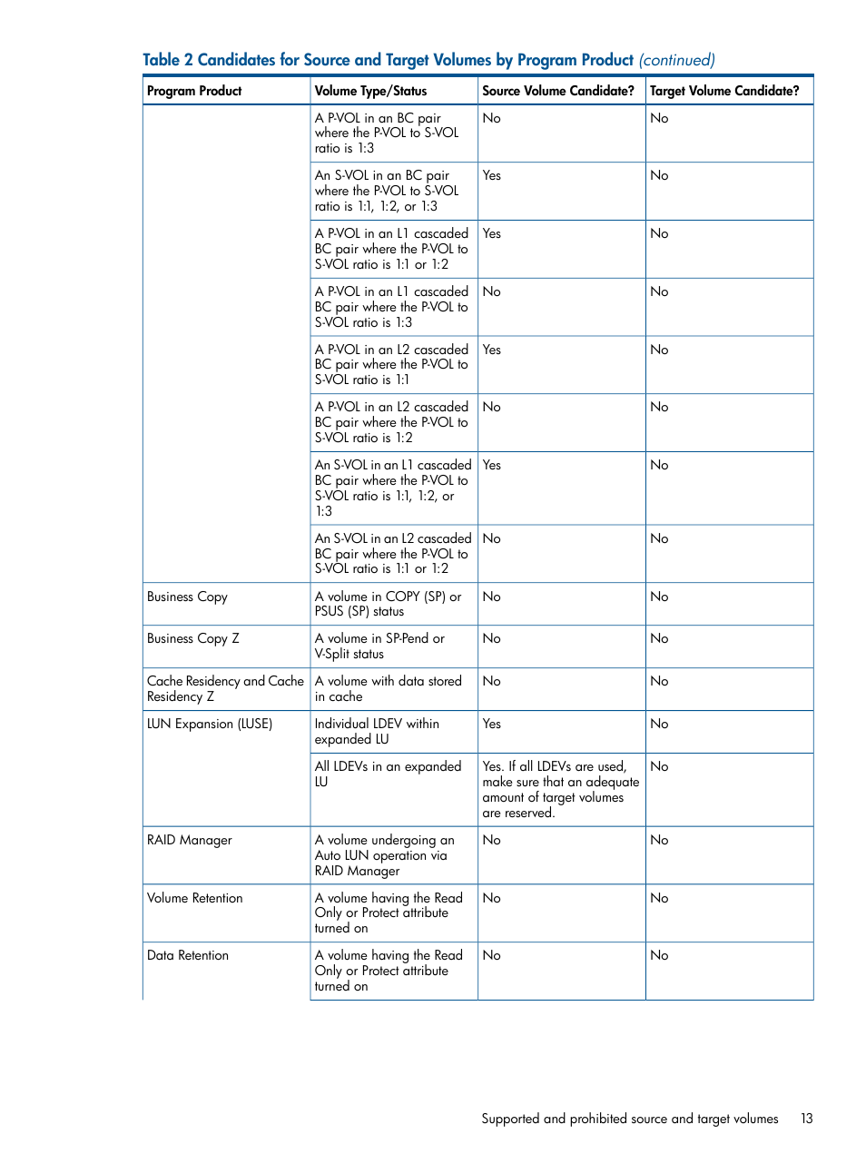 HP XP P9500 Storage User Manual | Page 13 / 69