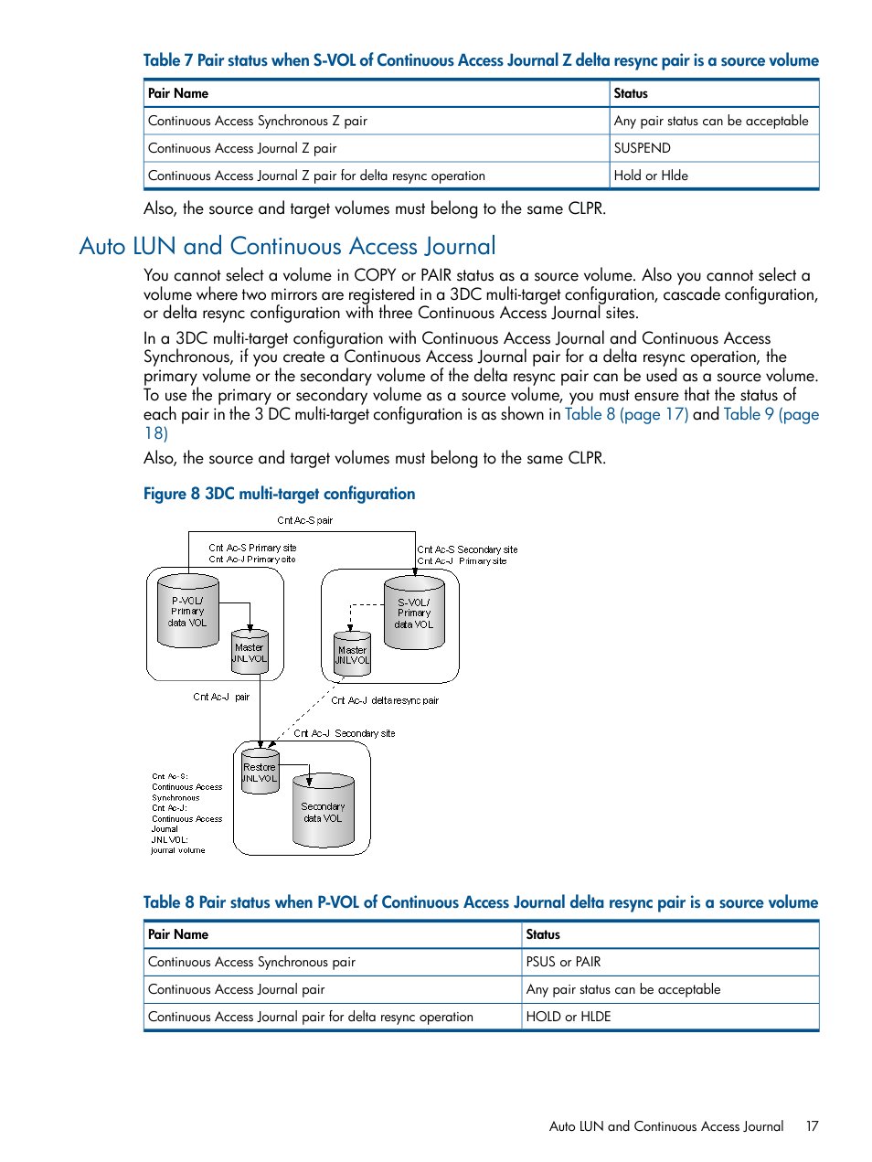 Auto lun and continuous access journal | HP XP P9500 Storage User Manual | Page 17 / 69