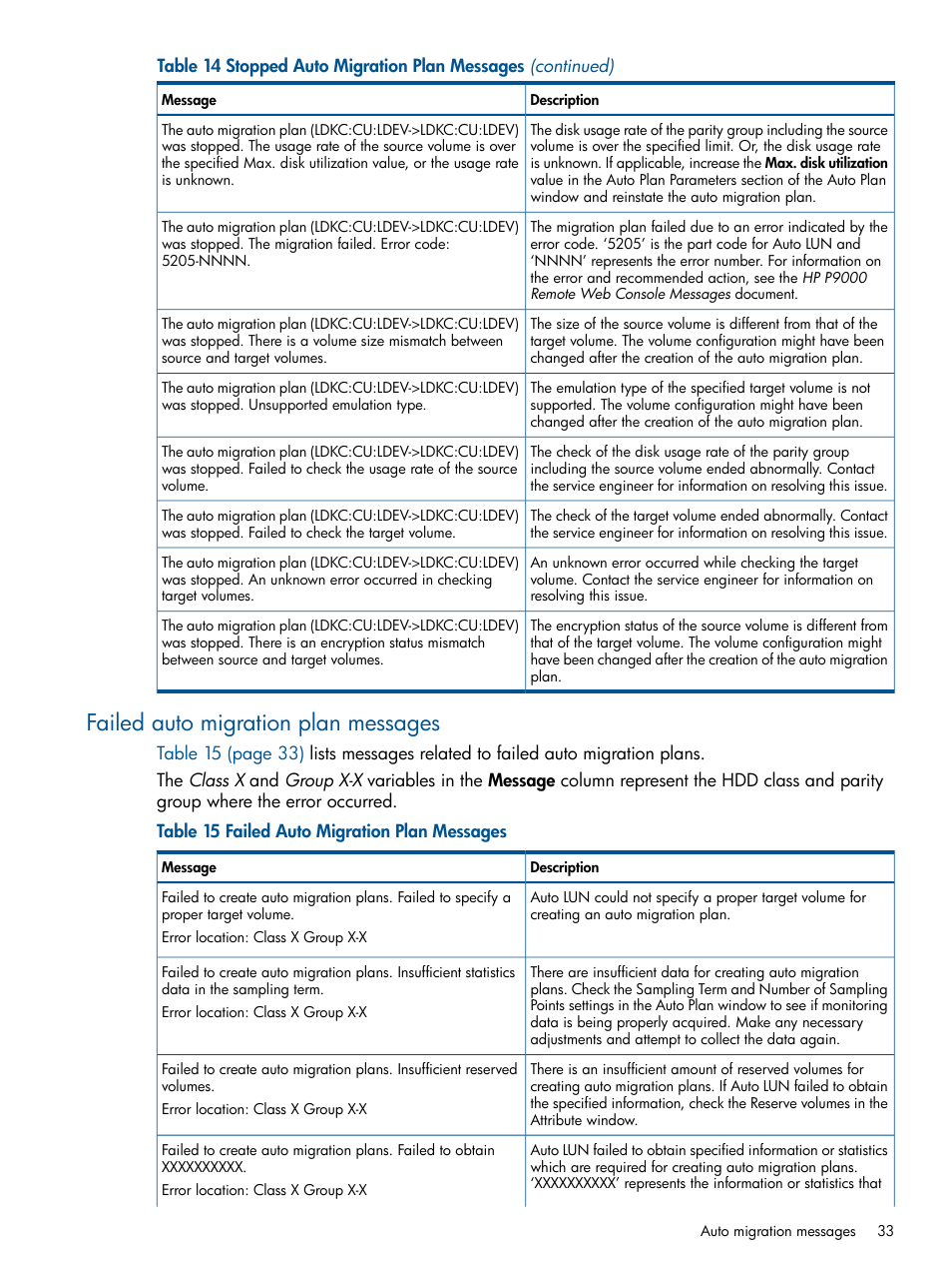 Failed auto migration plan messages | HP XP P9500 Storage User Manual | Page 33 / 69