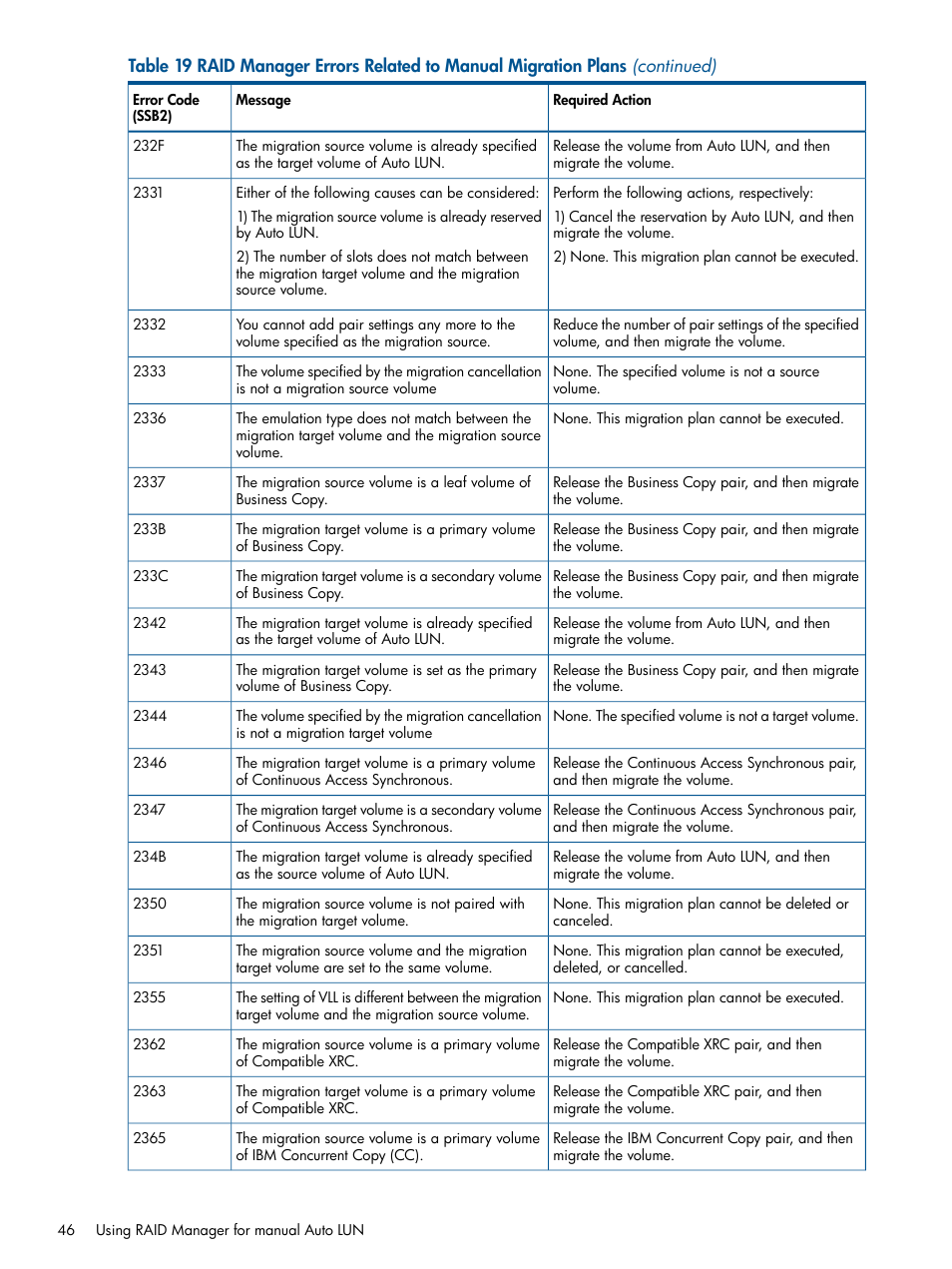 HP XP P9500 Storage User Manual | Page 46 / 69