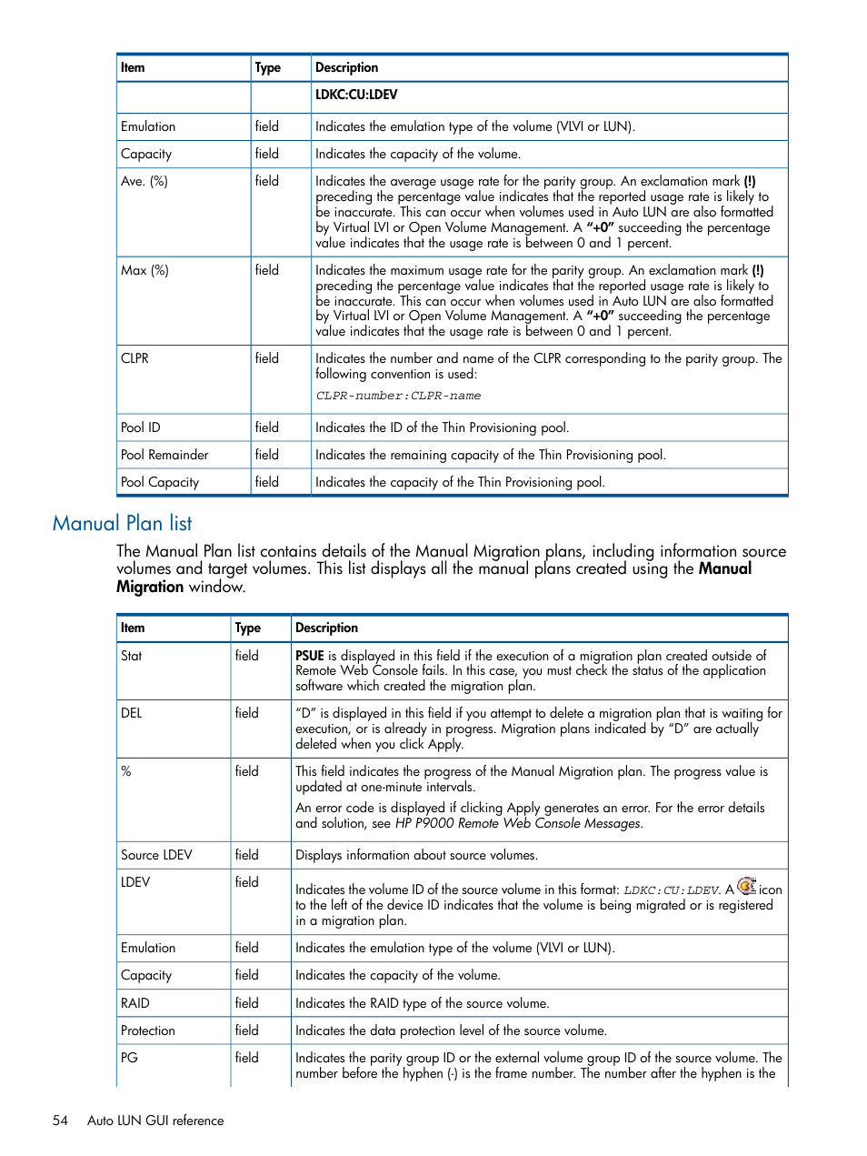 Manual plan list | HP XP P9500 Storage User Manual | Page 54 / 69
