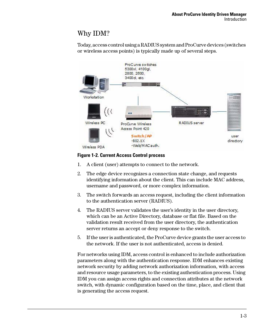 Why idm, Why idm? -3 | HP Identity Driven Manager Software Series User Manual | Page 7 / 144