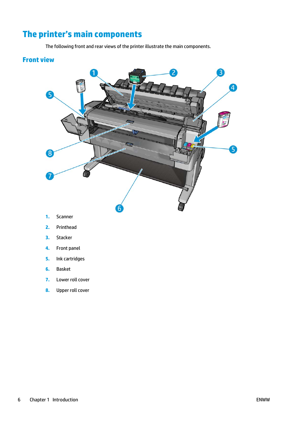 The printer’s main components, Front view | HP Designjet T2500 eMultifunction Printer series User Manual | Page 16 / 263