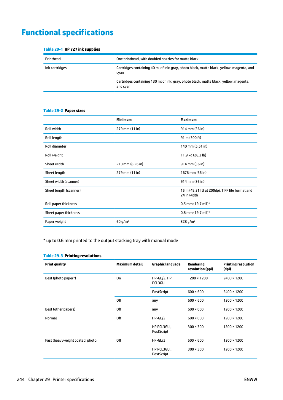 Functional specifications, Functional | HP Designjet T2500 eMultifunction Printer series User Manual | Page 254 / 263